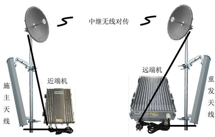 云溪智能无线拉远移频中继直放站近端机远端机